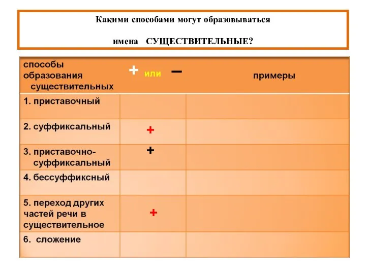 Какими способами могут образовываться имена СУЩЕСТВИТЕЛЬНЫЕ? + + +