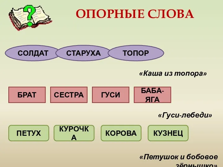 ОПОРНЫЕ СЛОВА СОЛДАТ СТАРУХА ТОПОР «Каша из топора» БРАТ БАБА-ЯГА ГУСИ