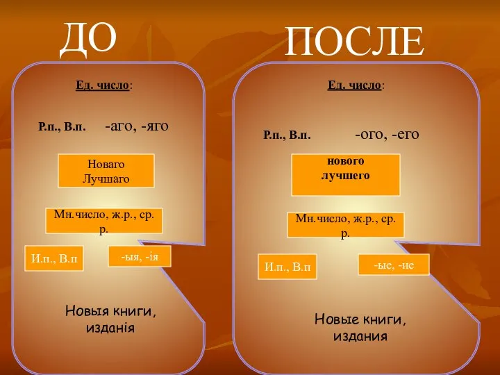 ДО ПОСЛЕ Р.п., В.п. Ед. число: Мн.число, ж.р., ср.р. И.п., В.п