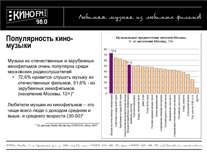 Популярность кино-музыки Музыка из отечественных и зарубежных кинофильмов очень популярна среди