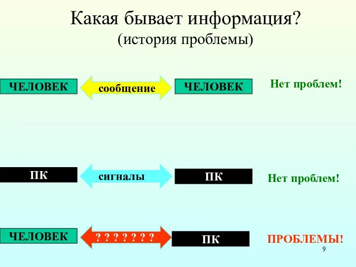 Какая бывает информация? (история проблемы)