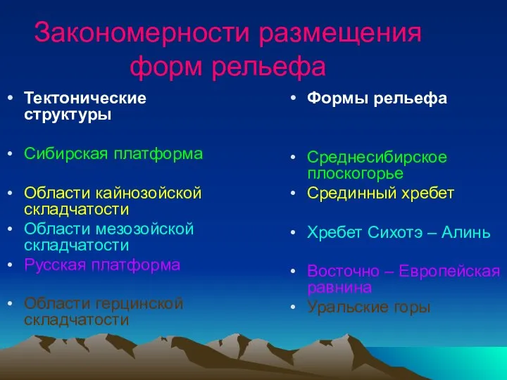 Закономерности размещения форм рельефа Тектонические структуры Сибирская платформа Области кайнозойской складчатости