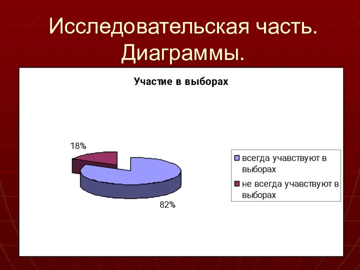 Исследовательская часть. Диаграммы.