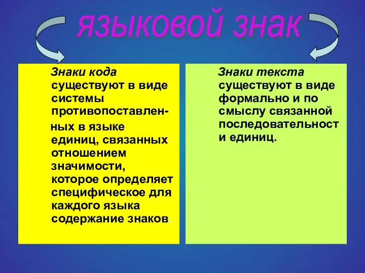 Знаки кода существуют в виде системы противопоставлен- ных в языке единиц,