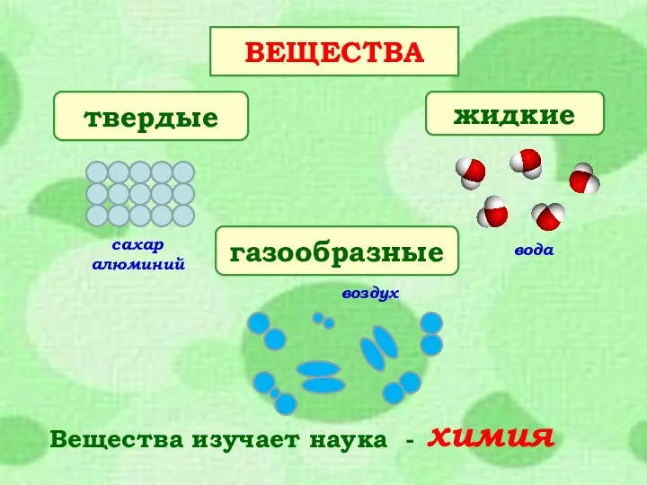 ВЕЩЕСТВА газообразные жидкие твердые сахар алюминий вода воздух Вещества изучает наука - химия