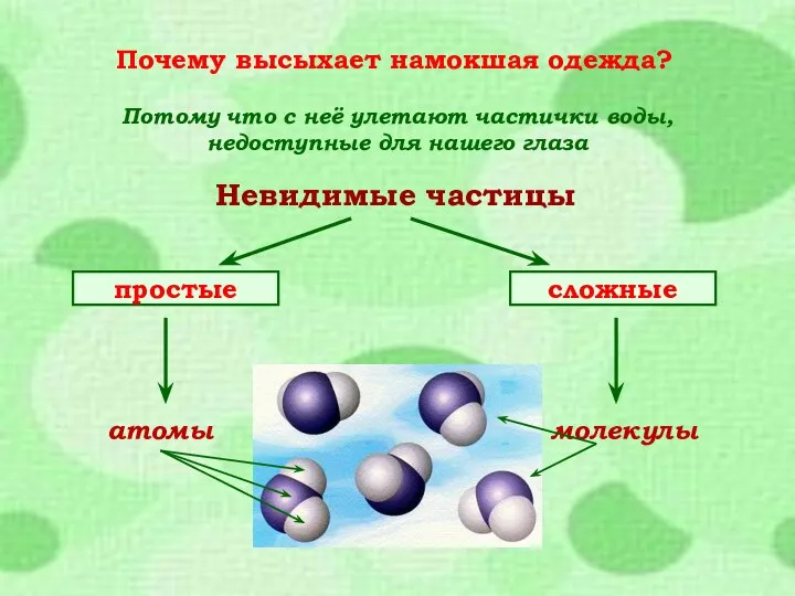 Почему высыхает намокшая одежда? Потому что с неё улетают частички воды,