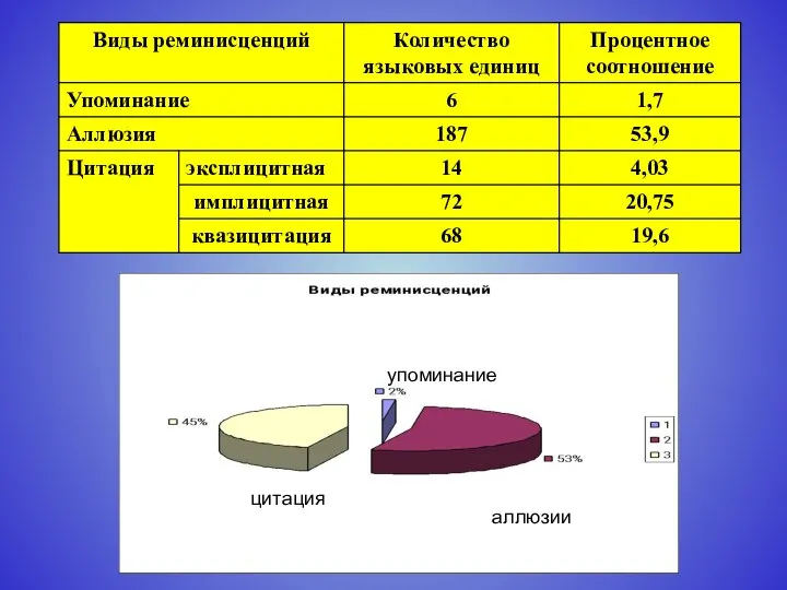 упоминание аллюзии цитация