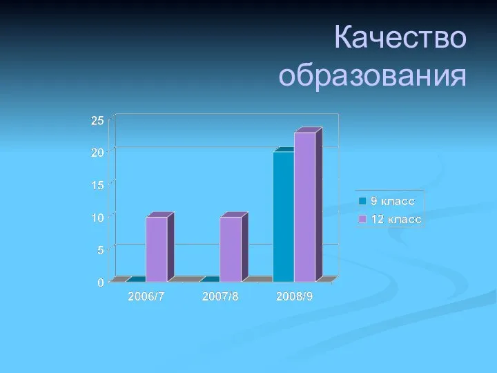 Качество образования