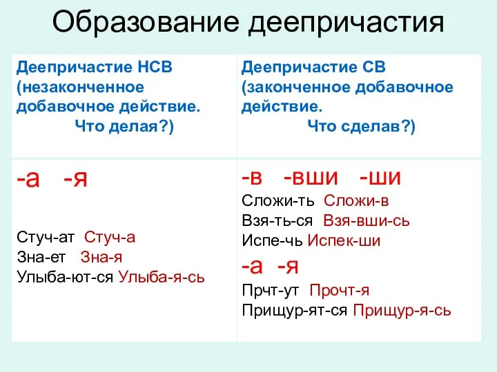 Образование деепричастия