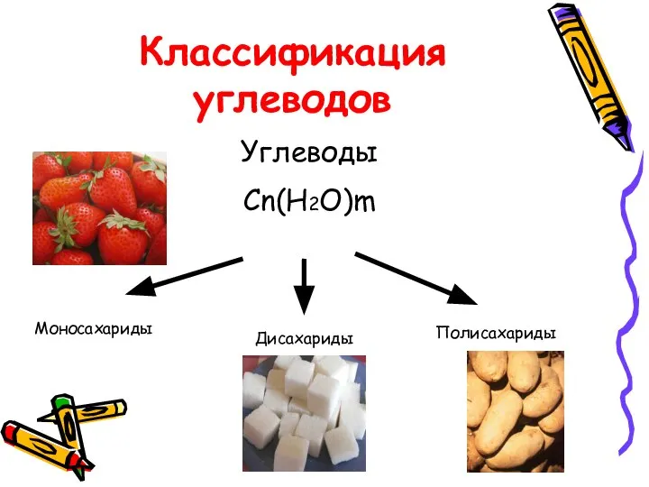 Классификация углеводов Углеводы Cn(H2O)m Моносахариды Дисахариды Полисахариды