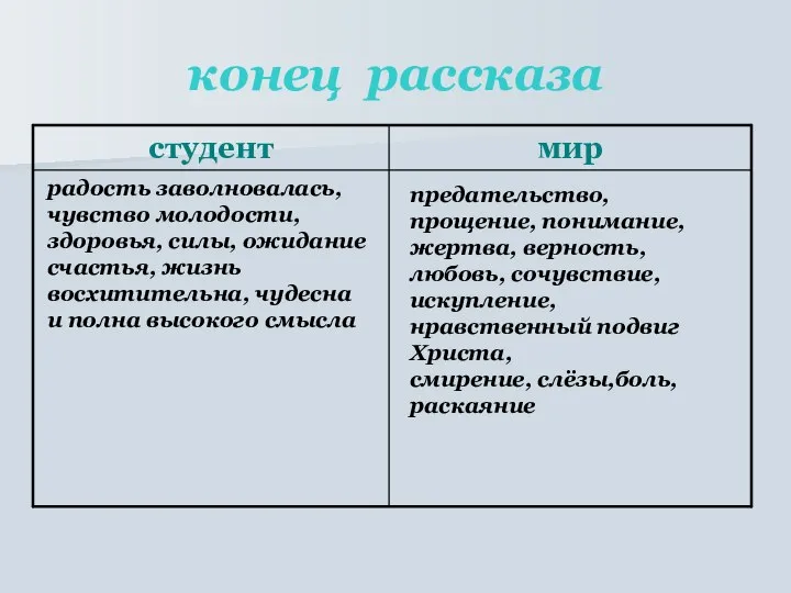 конец рассказа радость заволновалась, чувство молодости, здоровья, силы, ожидание счастья, жизнь