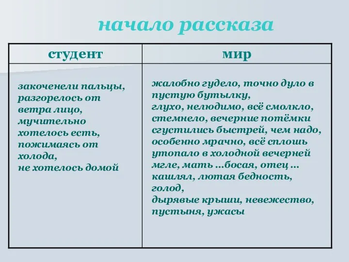 начало рассказа закоченели пальцы, разгорелось от ветра лицо, мучительно хотелось есть,