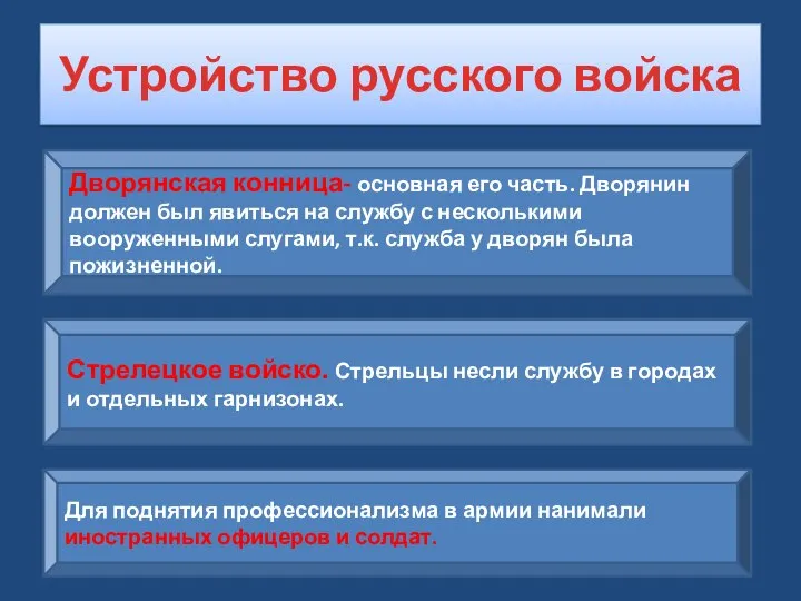 Устройство русского войска Дворянская конница- основная его часть. Дворянин должен был