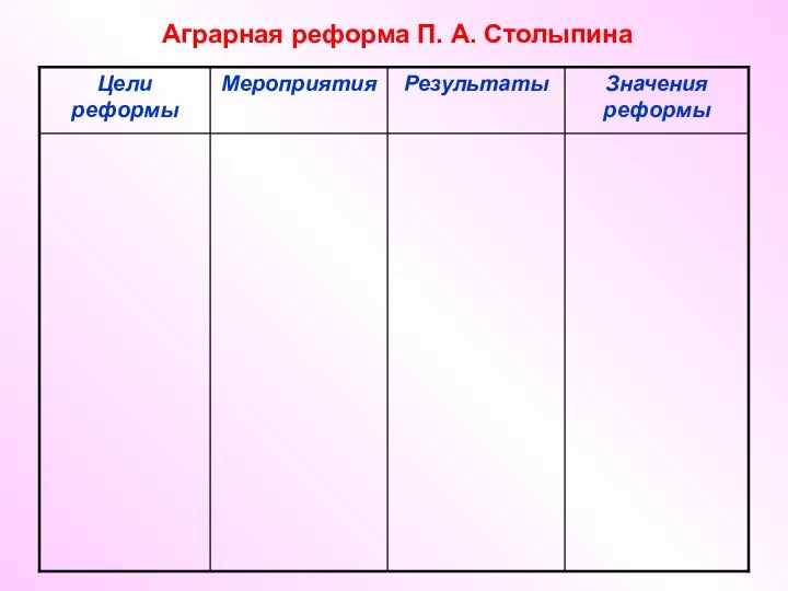 Аграрная реформа П. А. Столыпина