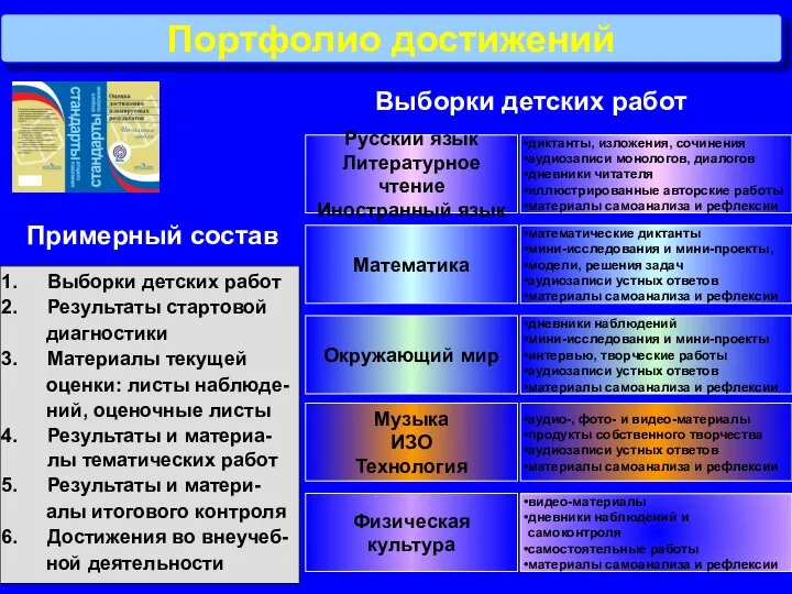 Портфолио достижений Русский язык Литературное чтение Иностранный язык диктанты, изложения, сочинения