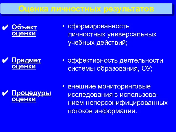 Объект оценки Предмет оценки Процедуры оценки сформированность личностных универсальных учебных действий;