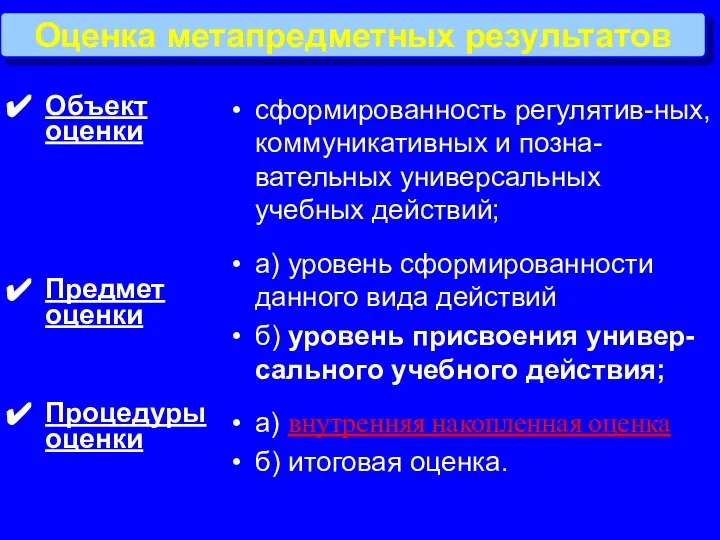 Объект оценки Предмет оценки Процедуры оценки сформированность регулятив-ных, коммуникативных и позна-вательных