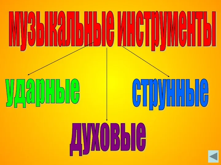 музыкальные инструменты ударные духовые струнные