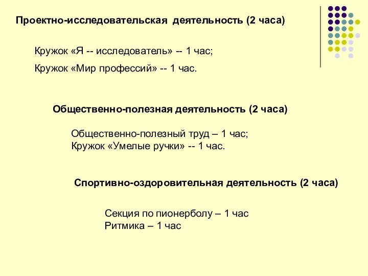 Проектно-исследовательская деятельность (2 часа) Кружок «Я -- исследователь» -- 1 час;