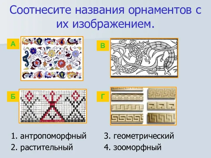 Соотнесите названия орнаментов с их изображением. 1. антропоморфный 2. растительный 3.