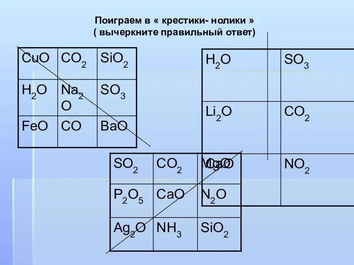 Поиграем в « крестики- нолики » ( вычеркните правильный ответ)