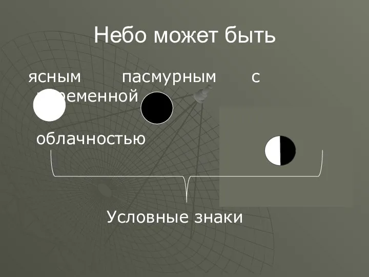 Небо может быть ясным пасмурным с переменной облачностью Условные знаки