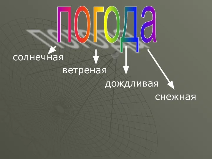 солнечная ветреная дождливая снежная погода