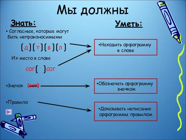 Мы должны Знать: Уметь: Согласные, которые могут быть непроизносимыми Д Т