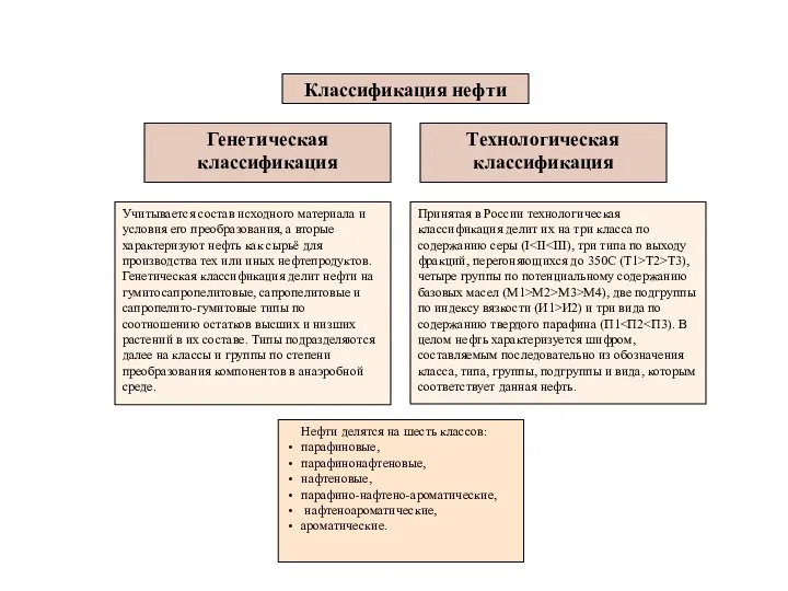 Учитывается состав исходного материала и условия его преобразования, а вторые характеризуют