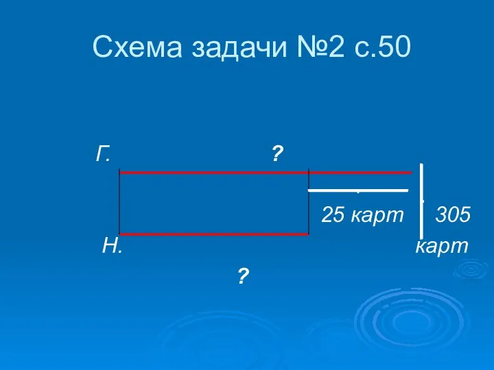 Схема задачи №2 с.50 Г. ? 25 карт 305 Н. карт ?