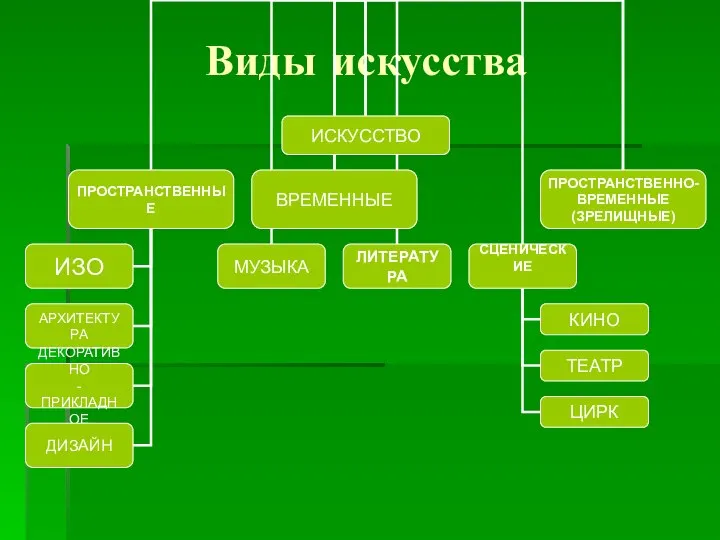 Виды искусства