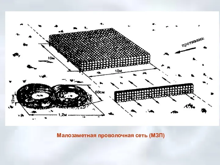 Малозаметная проволочная сеть (МЗП)