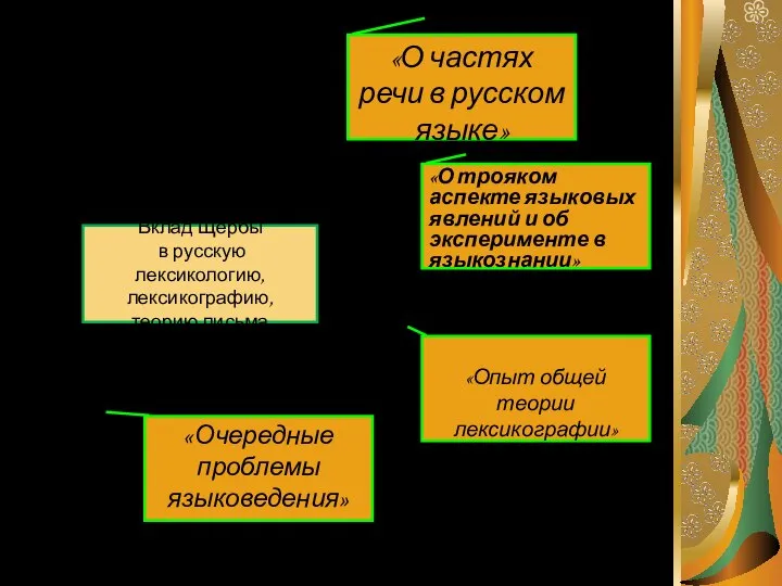 Вклад Щербы в русскую лексикологию, лексикографию, теорию письма «О частях речи