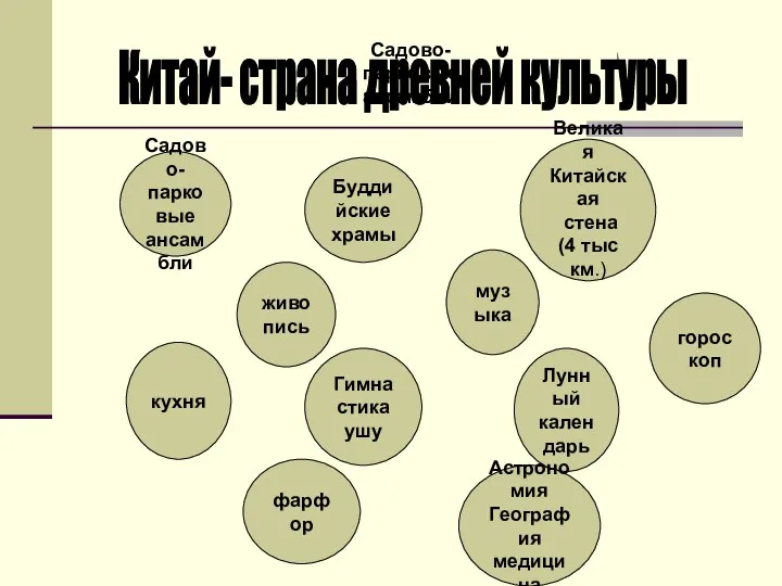 Садово- парковые ансамбли Китай- страна древней культуры Садово- парковые ансамбли Буддийские