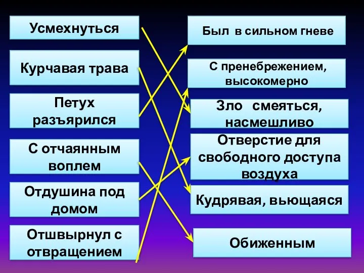 Усмехнуться Курчавая трава Петух разъярился С отчаянным воплем Отдушина под домом