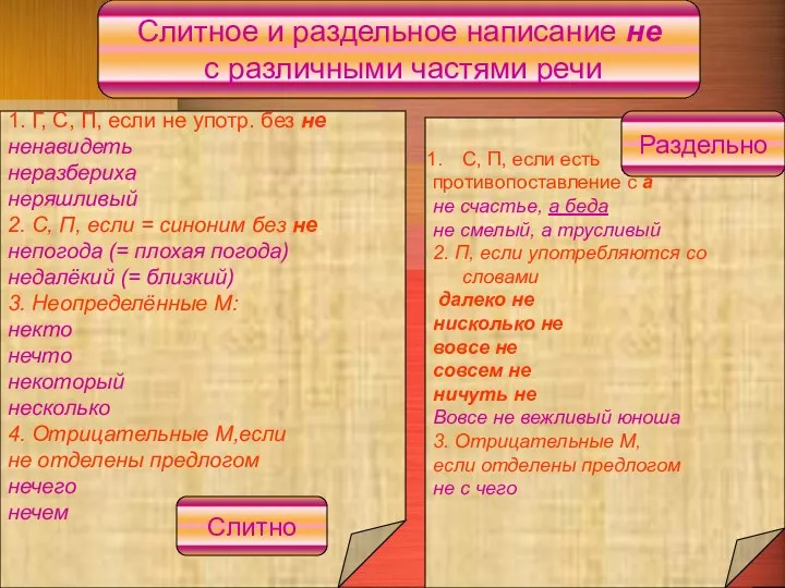 Слитное и раздельное написание не с различными частями речи 1. Г,