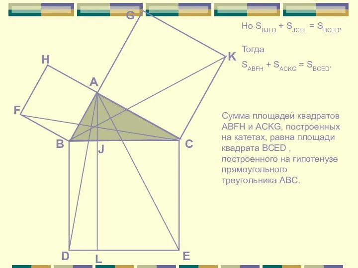 Но SBJLD + SJCEL = SBCED, Тогда SABFH + SACKG =