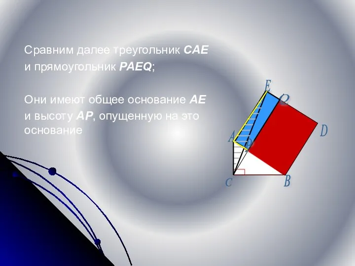 Сравним далее треугольник CAE и прямоугольник PAEQ; Они имеют общее основание