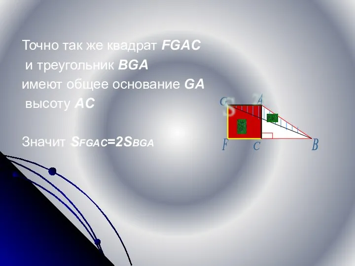 Точно так же квадрат FGAC и треугольник BGA имеют общее основание