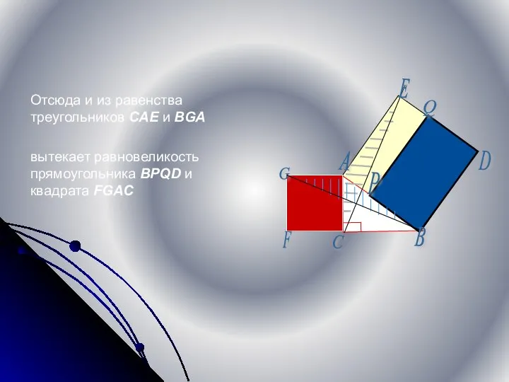 Отсюда и из равенства треугольников CAE и BGA вытекает равновеликость прямоугольника