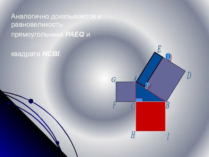 Аналогично доказывается и равновеликость прямоугольника PAEQ и квадрата HCBI. Q P