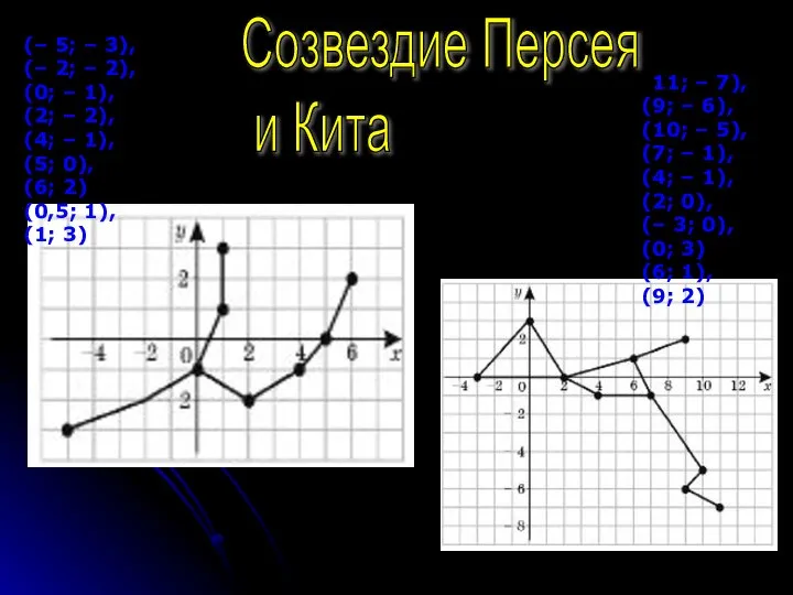 Созвездие Персея и Кита (11; – 7), (9; – 6), (10;