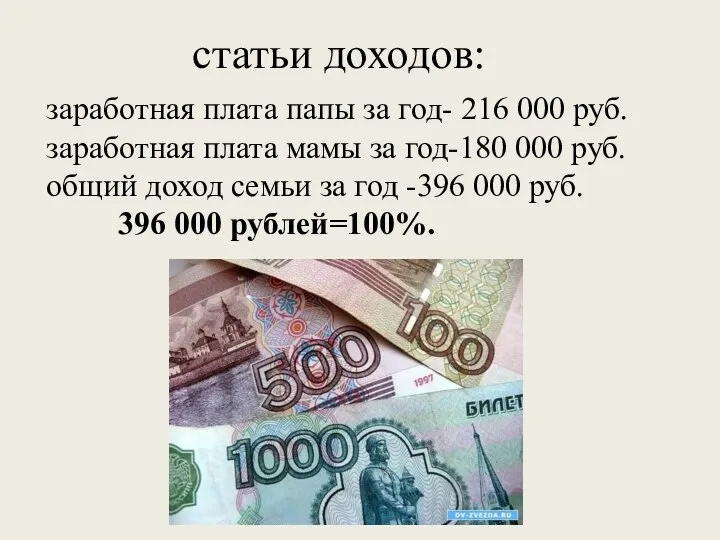 заработная плата папы за год- 216 000 руб. заработная плата мамы