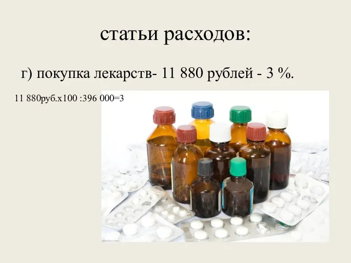 статьи расходов: г) покупка лекарств- 11 880 рублей - 3 %. 11 880руб.х100 :396 000=3