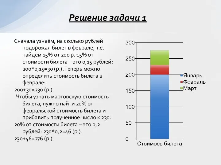 Cначала узнаём, на сколько рублей подорожал билет в феврале, т.е. найдём