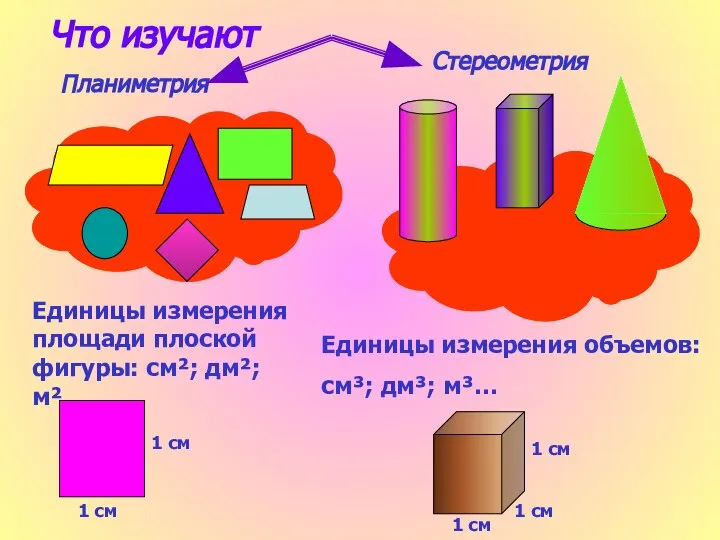 Планиметрия Стереометрия Единицы измерения площади плоской фигуры: см²; дм²; м²… 1