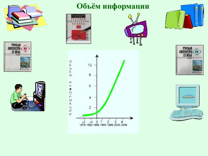 Объём информации