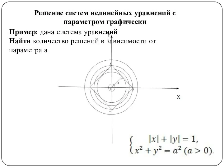 Пример: дана система уравнений Найти количество решений в зависимости от параметра