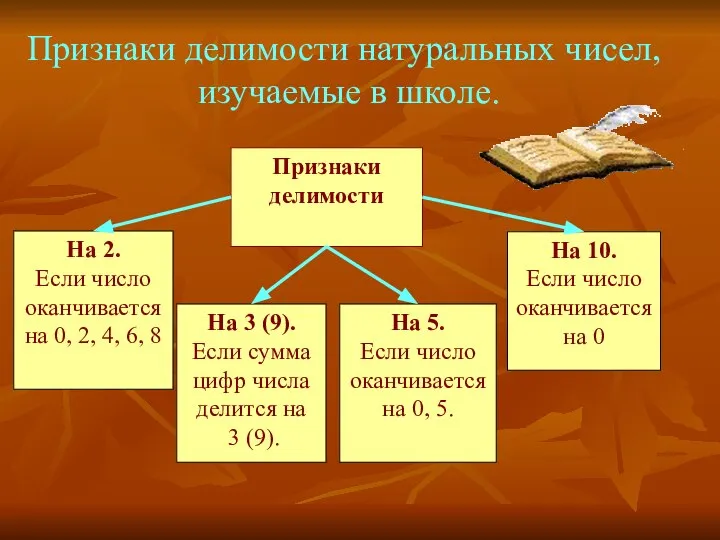 Признаки делимости натуральных чисел, изучаемые в школе.