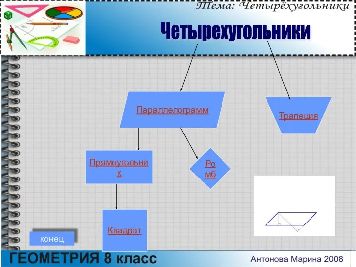 Параллелограмм Трапеция Прямоугольник Ромб Квадрат Четырехугольники конец